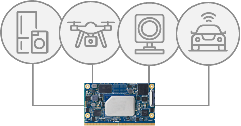 SMARC Module Arm and x86 Platforms 凌华科技 ADLINK