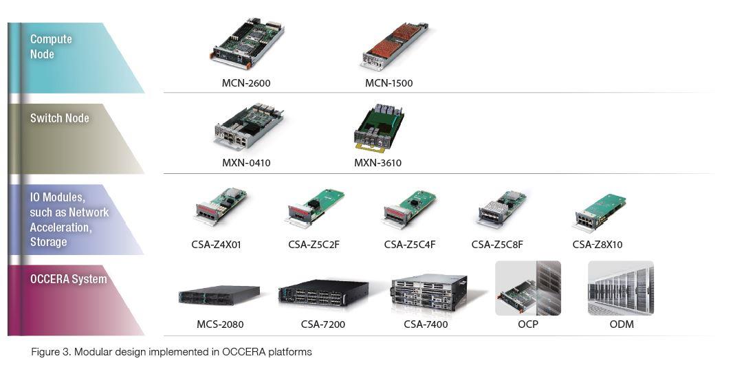 OCCERA Feature ADLINK Technology