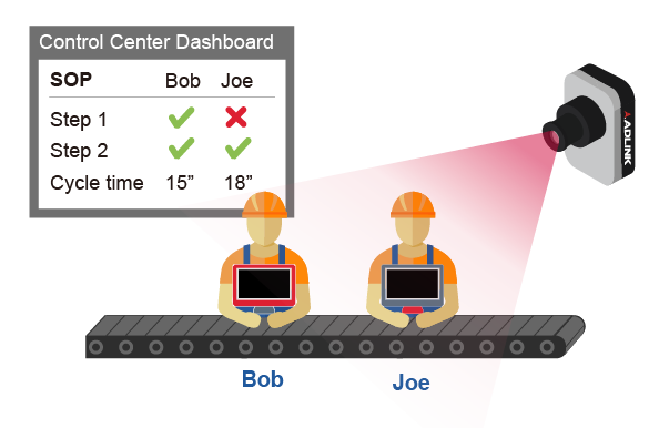 AI-enabled_SOP_Compliance_Monitoring