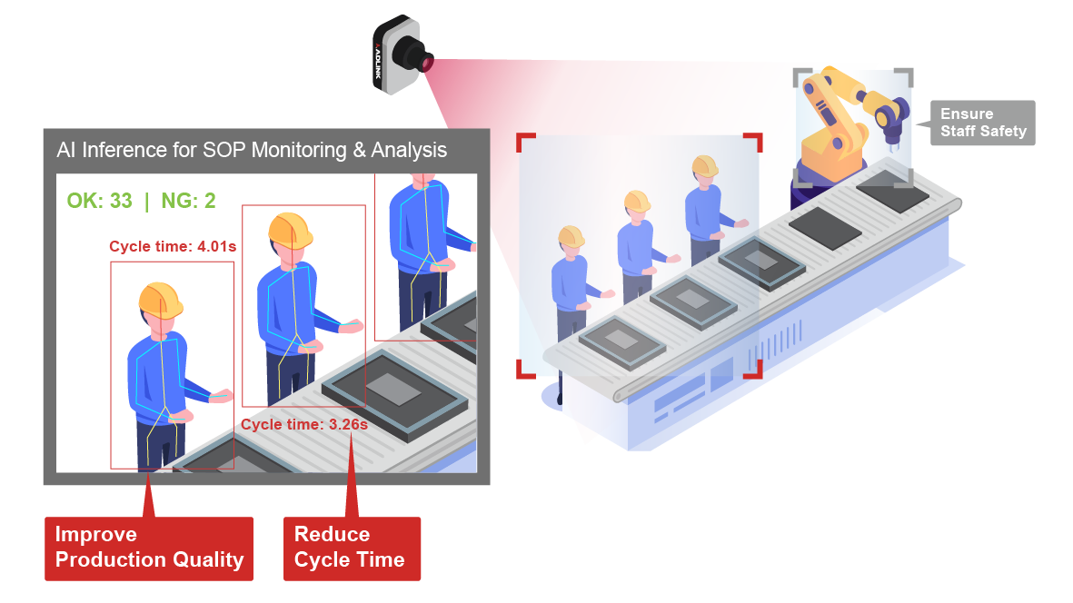 AI-enabled_SOP_Compliance_Monitoring_Deployment