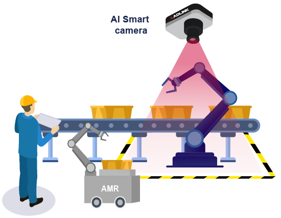 AI_Smart_Camera_AMR