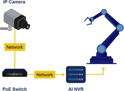 IP_Surveillance_AI_NVR