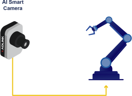 AI_Smart_Camera_Robot_Arm