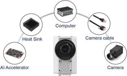 All-in-one_NEON_AI_Smart_Camera