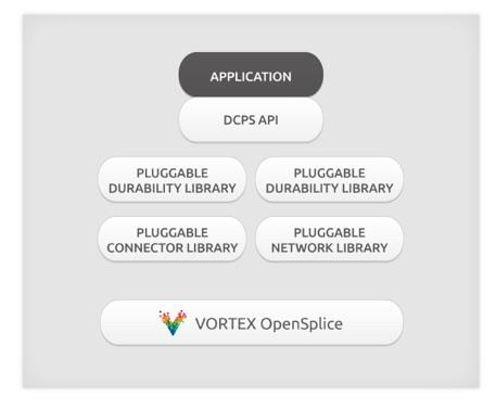 opensplice_pluggable