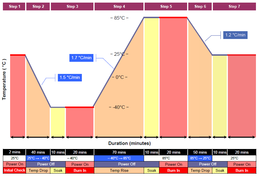 Extended Temperature Testing<br />(Click to Enlarge)