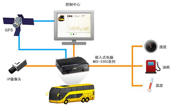 系统架构图<br />