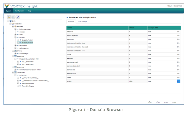 Figure 1 - Domain Browser