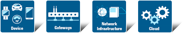 Common Test and Measurement Applications<br />