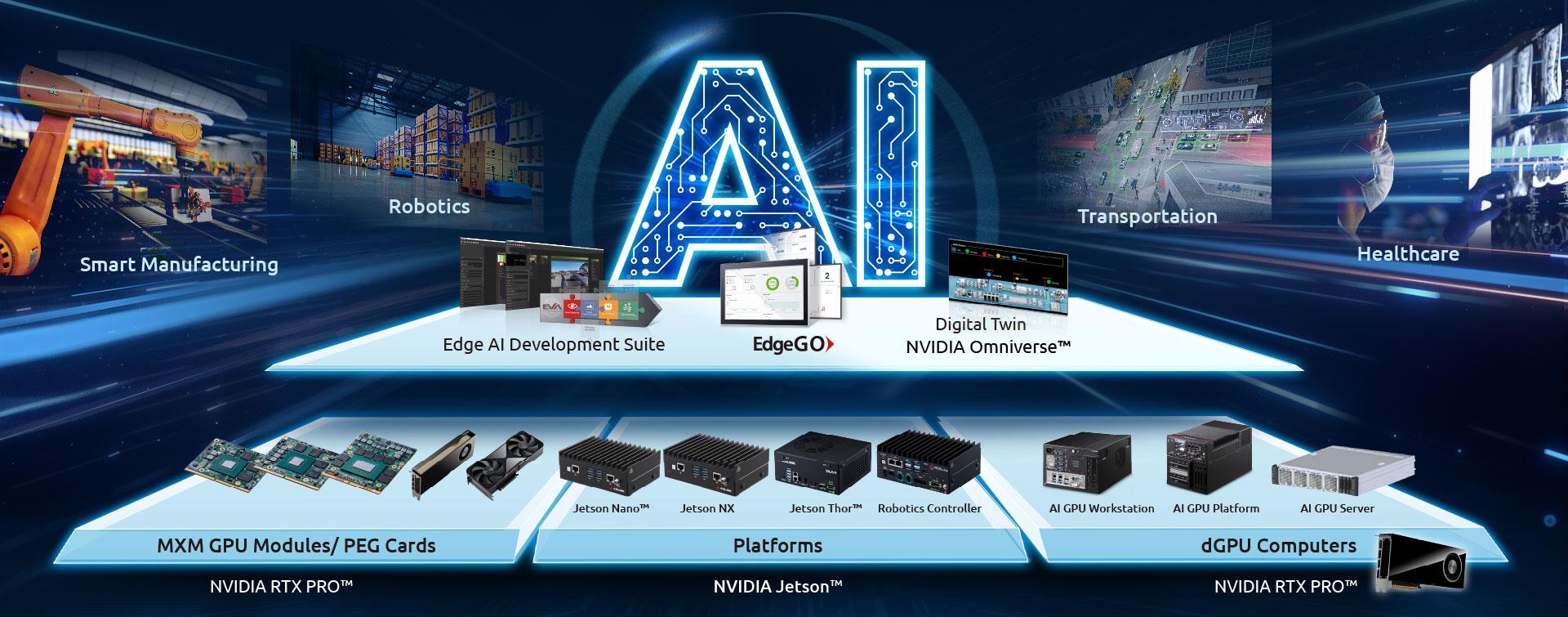 AI IPC: From AI Module to AI platform<br />