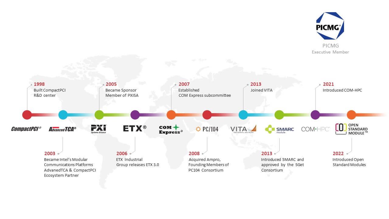 30 Years of Innovation &amp; Commitment<br />30 Years of Experience in Embedded