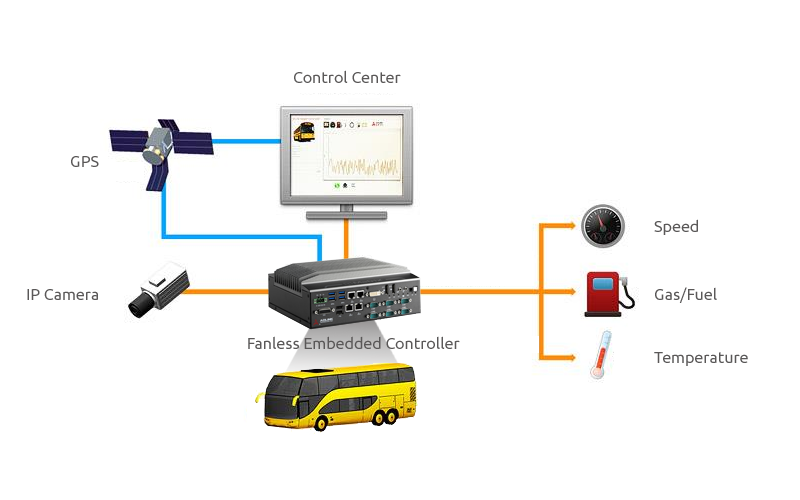 System Diagram<br />