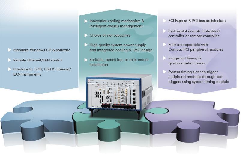 ADLINK PXI/PXIe Platforms<br />
