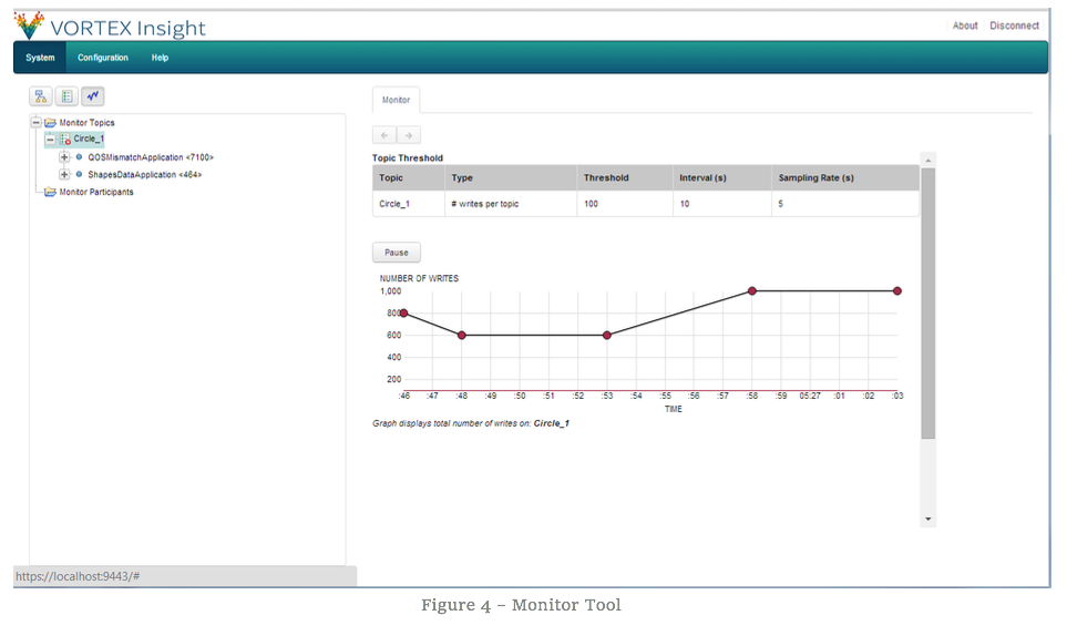 Figure 4 - Monitor Tool