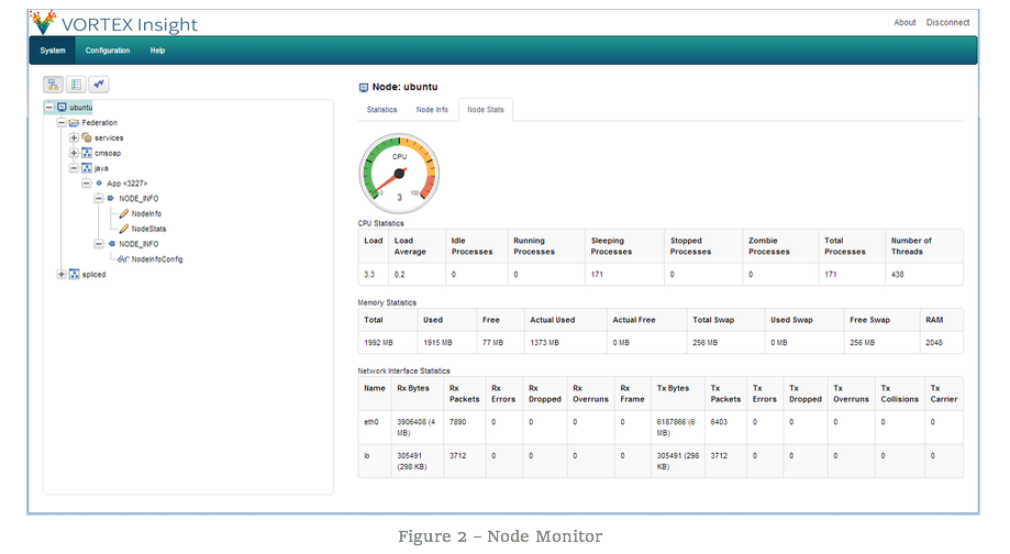 Figure 2 - Node Monitor