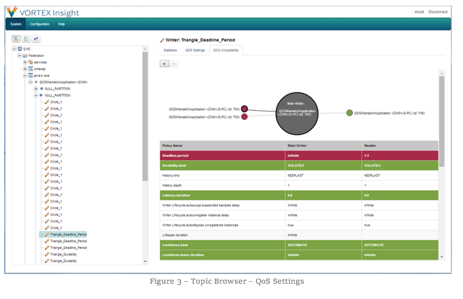 Figure 3 - Topic Browser