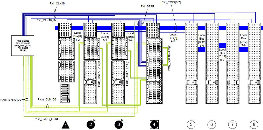 Explore PXI Express<br />
