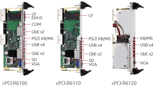 cPCI-R6100 Series | 6U Rear Transition Modules | ADLINK