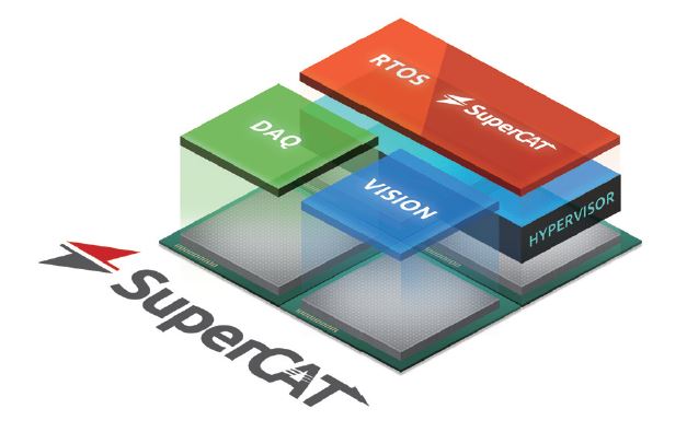 SuperCAT | EtherCAT Solution | ADLINK