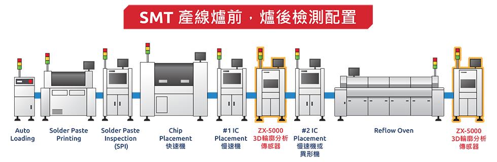 <br />凌華科技ZX-5000回焊爐前及爐後檢測以3D輪廓分析有效提高PCBA良率
